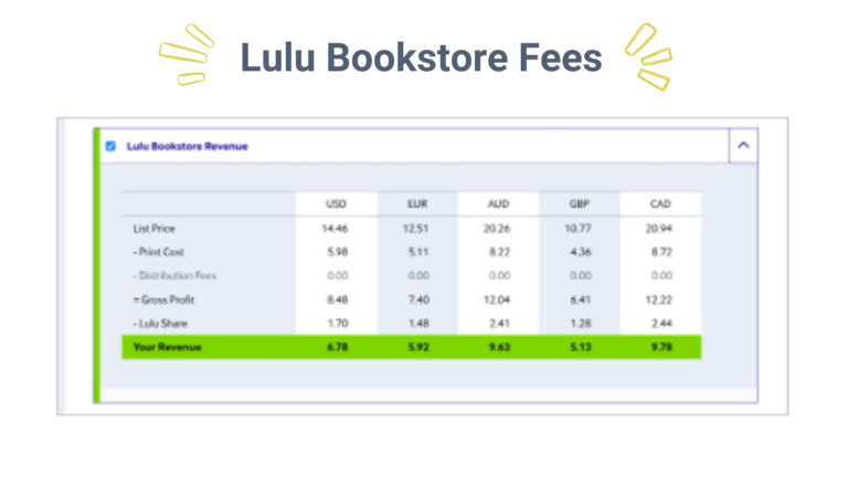 lulu press vs lulu direct blog